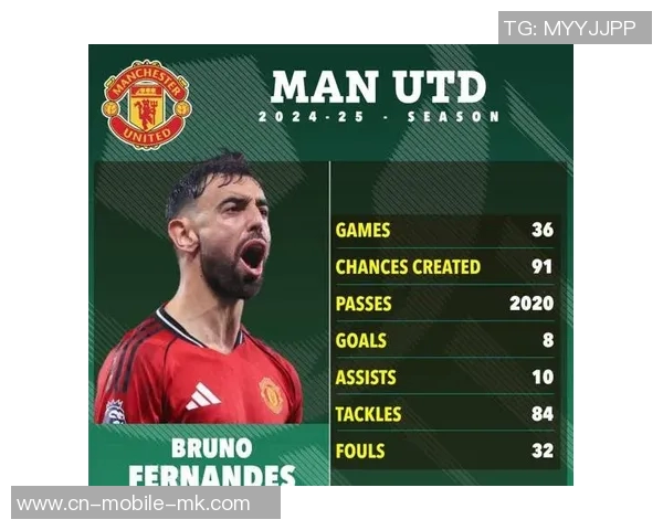 B费加盟曼联以来出场胜率高达515缺席比赛胜率仅471 B费加盟曼联以来出场胜率高达515缺席比赛胜率仅471