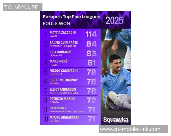 2025五大联赛球员评分榜揭晓亚马尔超越姆巴佩凯恩哈兰德等名将